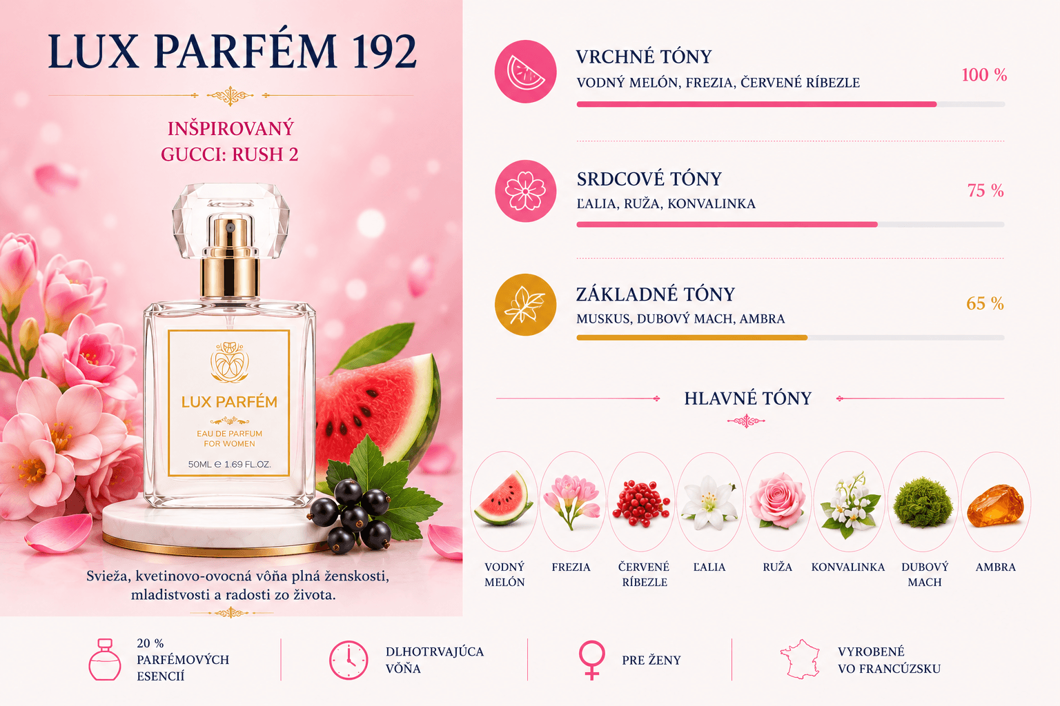 Lux Parfém 192 – Inšpirovaný Gucci: Rush 2